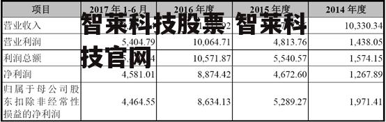 智莱科技股票 智莱科技官网