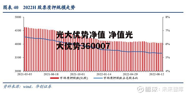 光大优势净值 净值光大优势360007