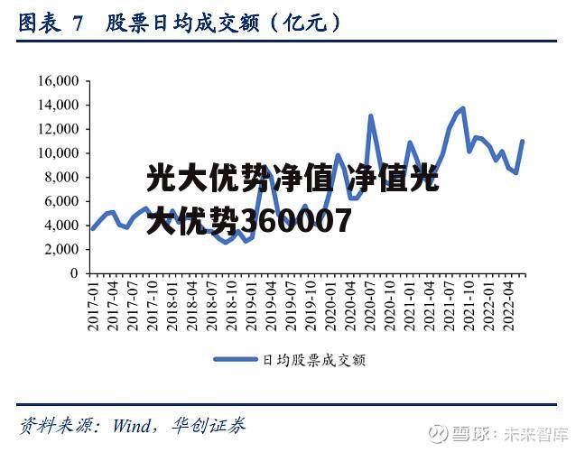 光大优势净值 净值光大优势360007