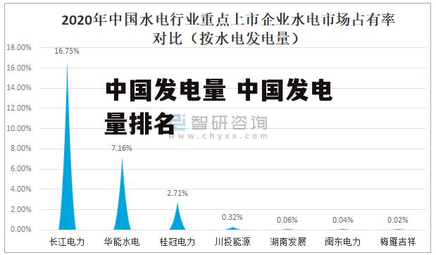 中国发电量 中国发电量排名