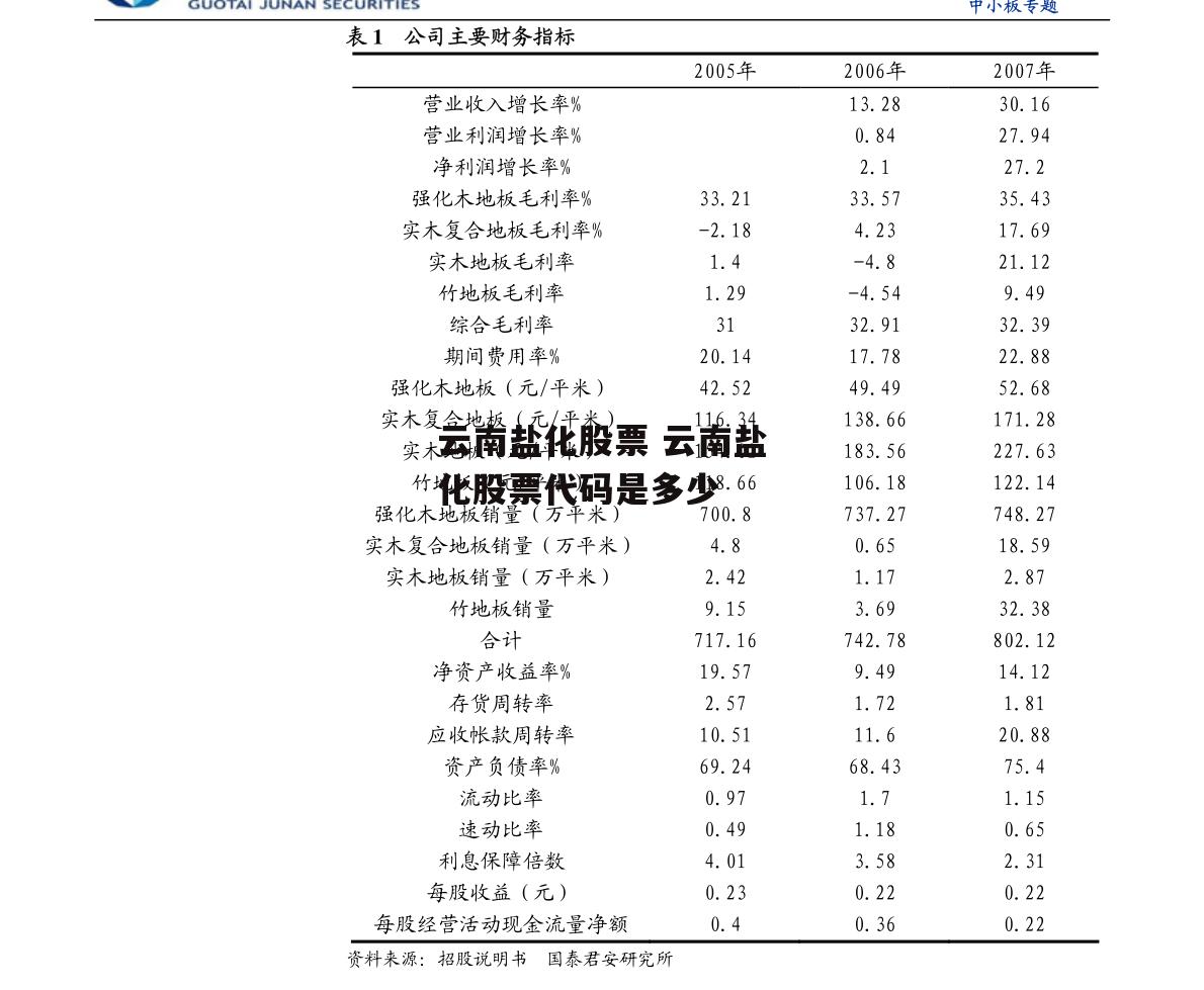 云南盐化股票 云南盐化股票代码是多少