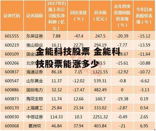 金能科技股票 金能科技股票能涨多少