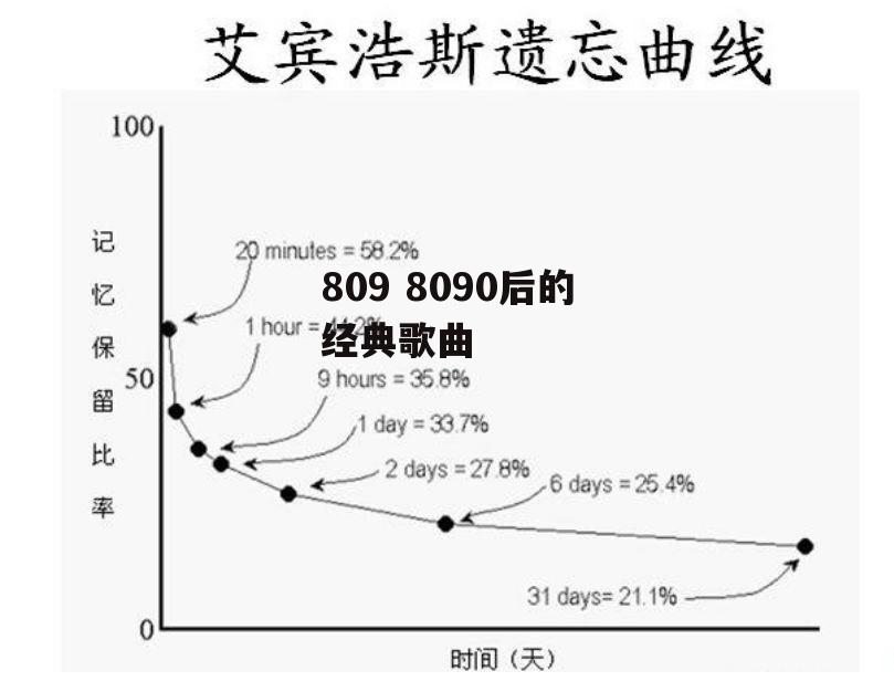 809 8090后的经典歌曲