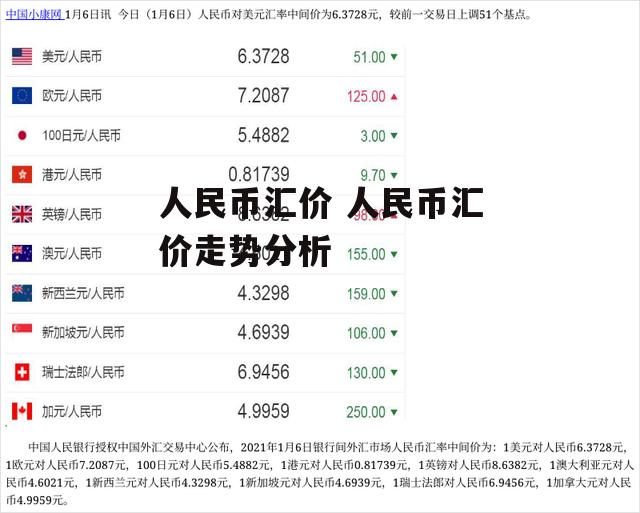 人民币汇价 人民币汇价走势分析