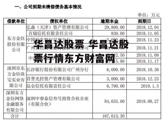 华昌达股票 华昌达股票行情东方财富网