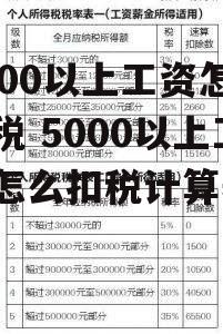 5000以上工资怎么扣税 5000以上工资怎么扣税计算器