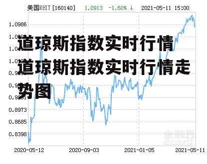 道琼斯指数实时行情 道琼斯指数实时行情走势图