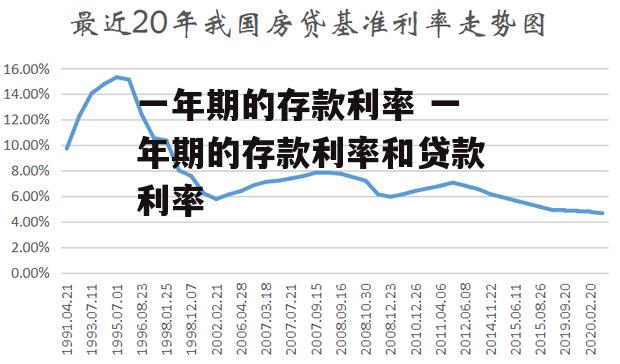 一年期的存款利率 一年期的存款利率和贷款利率