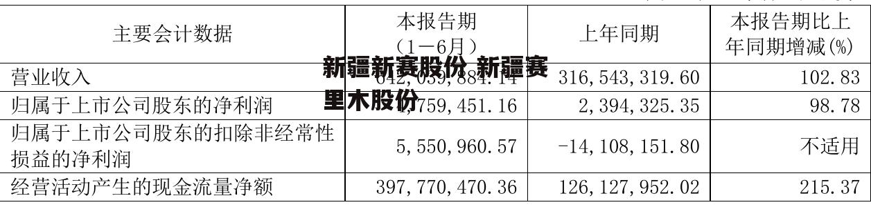 新疆新赛股份 新疆赛里木股份