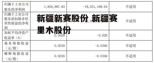 新疆新赛股份 新疆赛里木股份