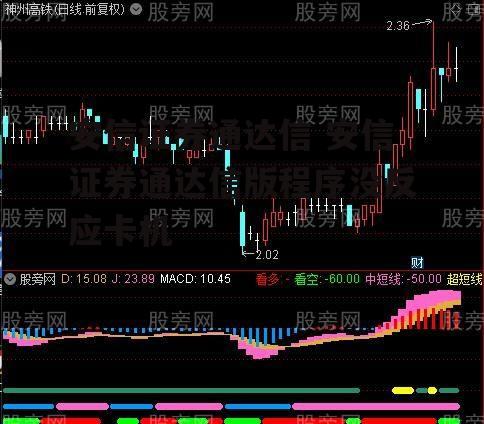 安信证券通达信 安信证券通达信版程序没反应卡机