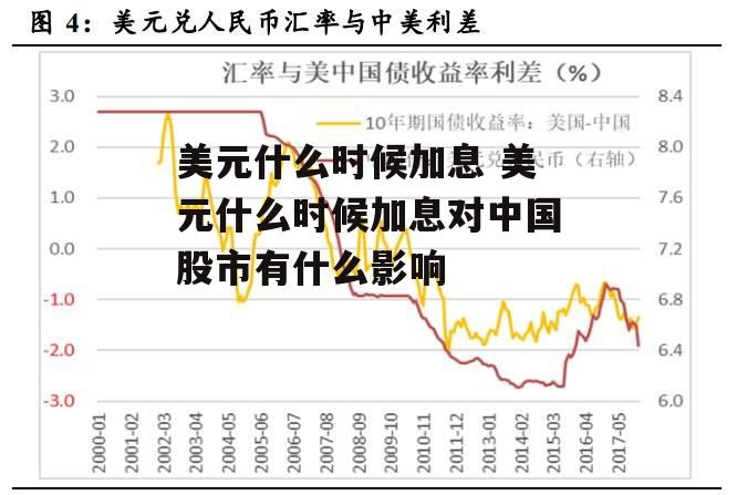 美元什么时候加息 美元什么时候加息对中国股市有什么影响