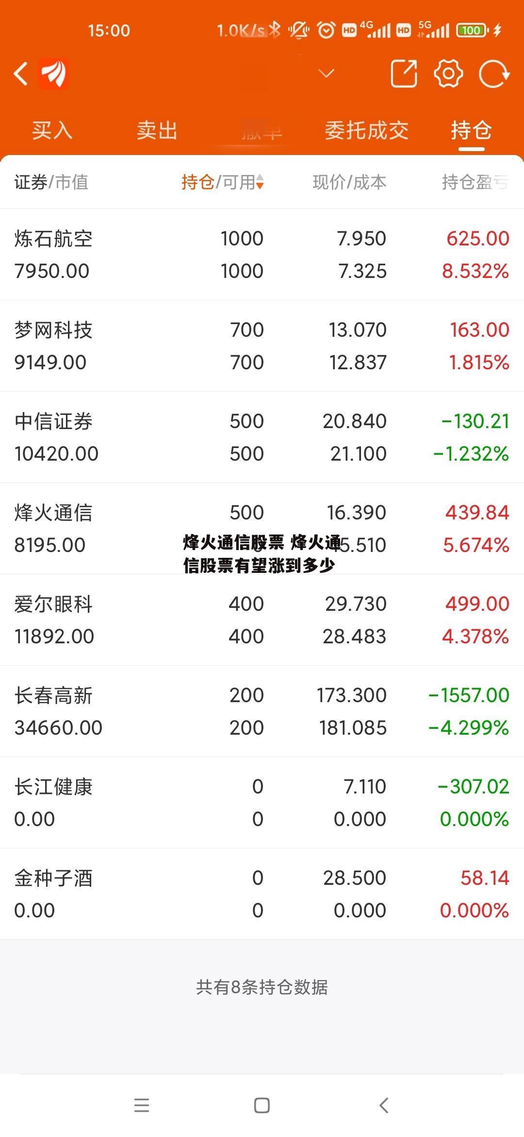 烽火通信股票 烽火通信股票有望涨到多少