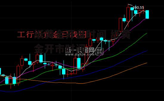 纸黄金开盘时间 纸黄金开市时间