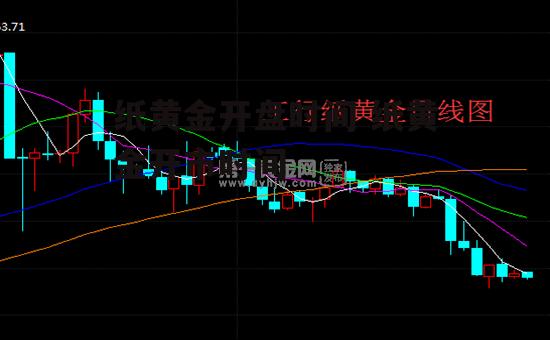 纸黄金开盘时间 纸黄金开市时间