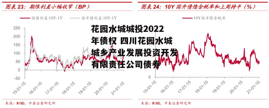 花园水城城投2022年债权 四川花园水城城乡产业发展投资开发有限责任公司债券