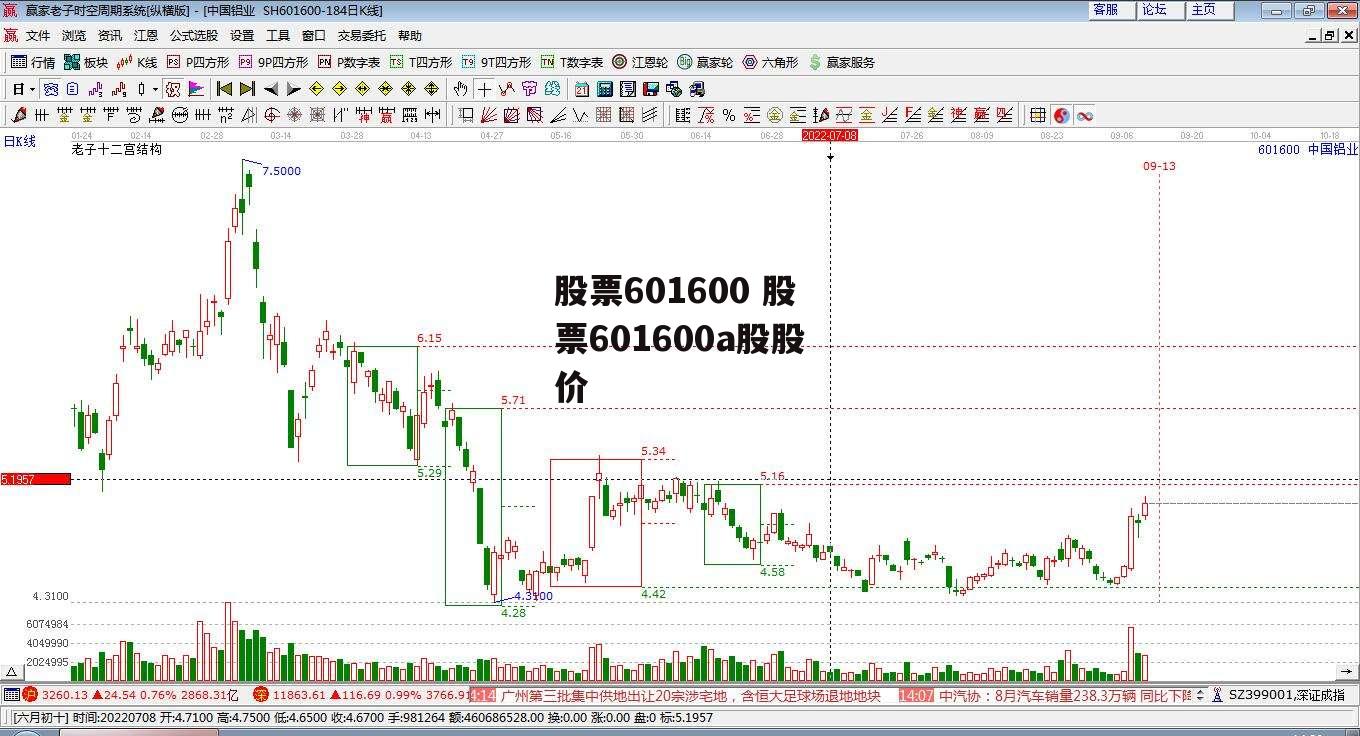 股票601600 股票601600a股股价