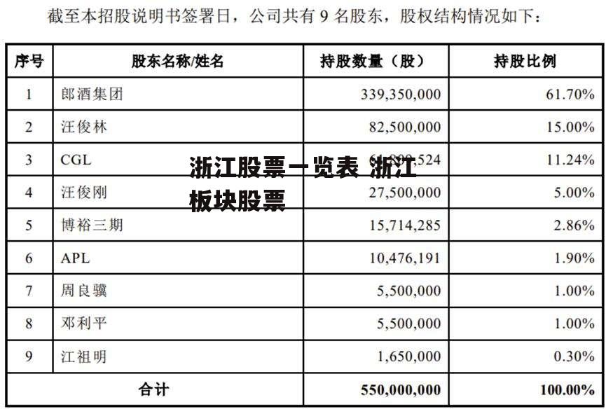 浙江股票一览表 浙江板块股票