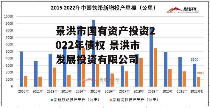 景洪市国有资产投资2022年债权 景洪市发展投资有限公司