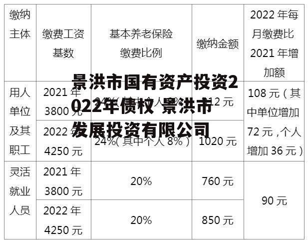 景洪市国有资产投资2022年债权 景洪市发展投资有限公司