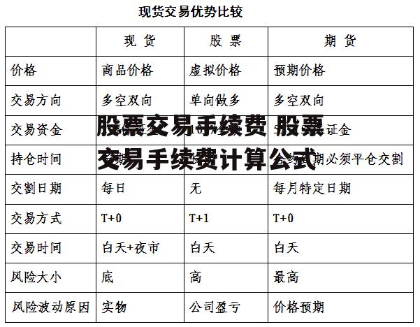 股票交易手续费 股票交易手续费计算公式