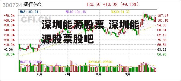 深圳能源股票 深圳能源股票股吧