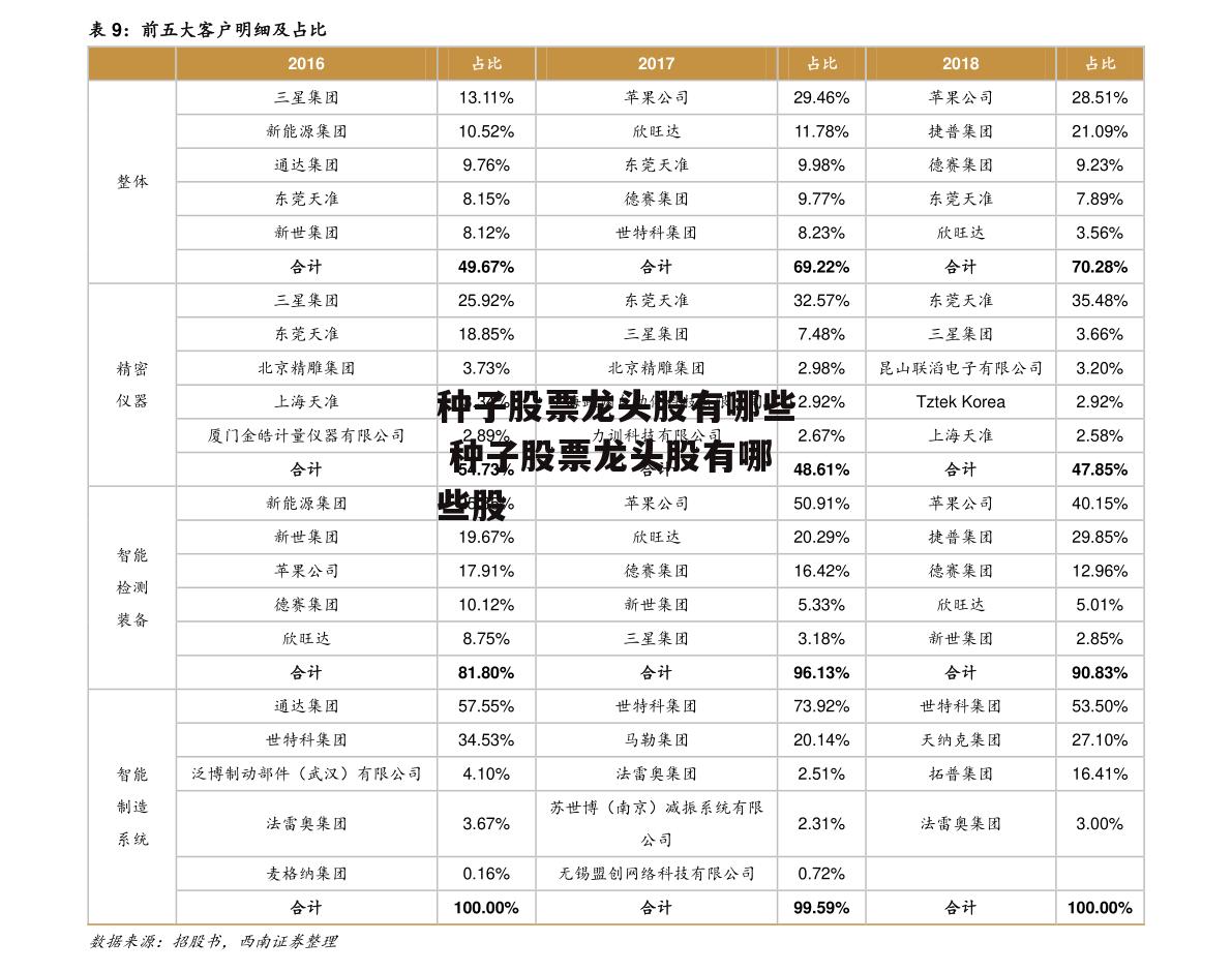 种子股票龙头股有哪些 种子股票龙头股有哪些股