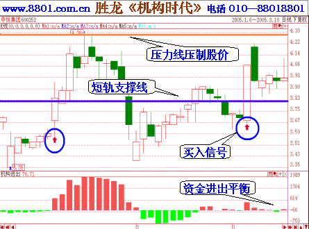 600252 600252股票诊断