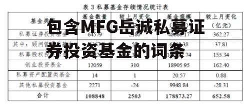 包含MFG岳诚私募证券投资基金的词条