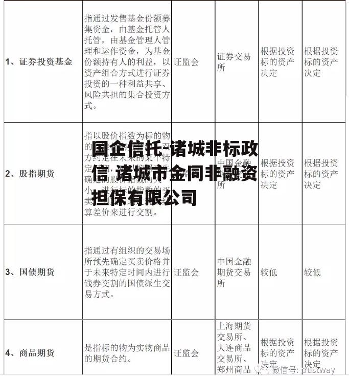 国企信托-诸城非标政信 诸城市金同非融资担保有限公司