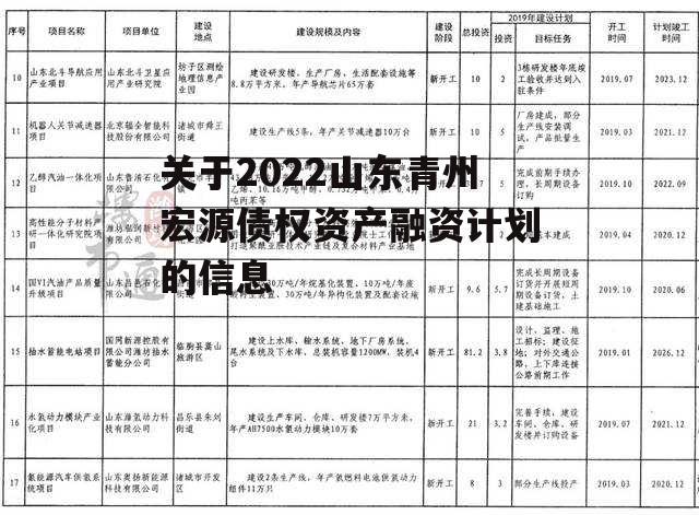 关于2022山东青州宏源债权资产融资计划的信息