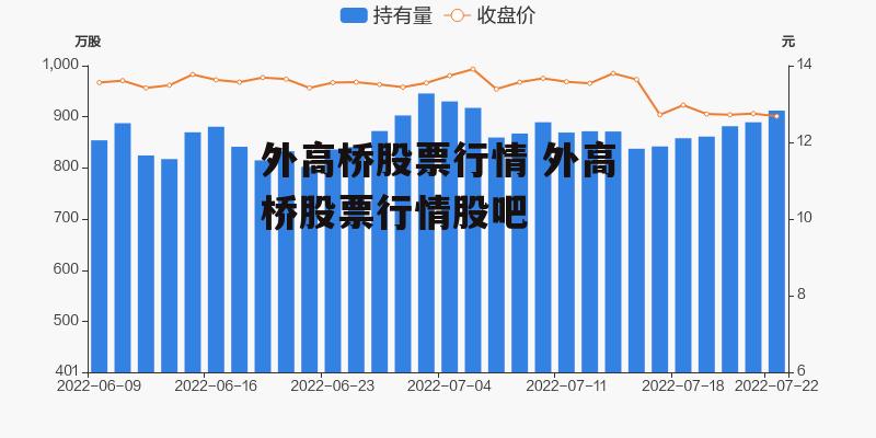 外高桥股票行情 外高桥股票行情股吧