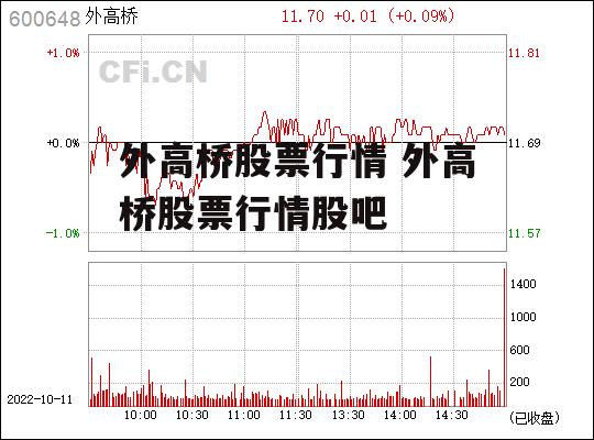 外高桥股票行情 外高桥股票行情股吧