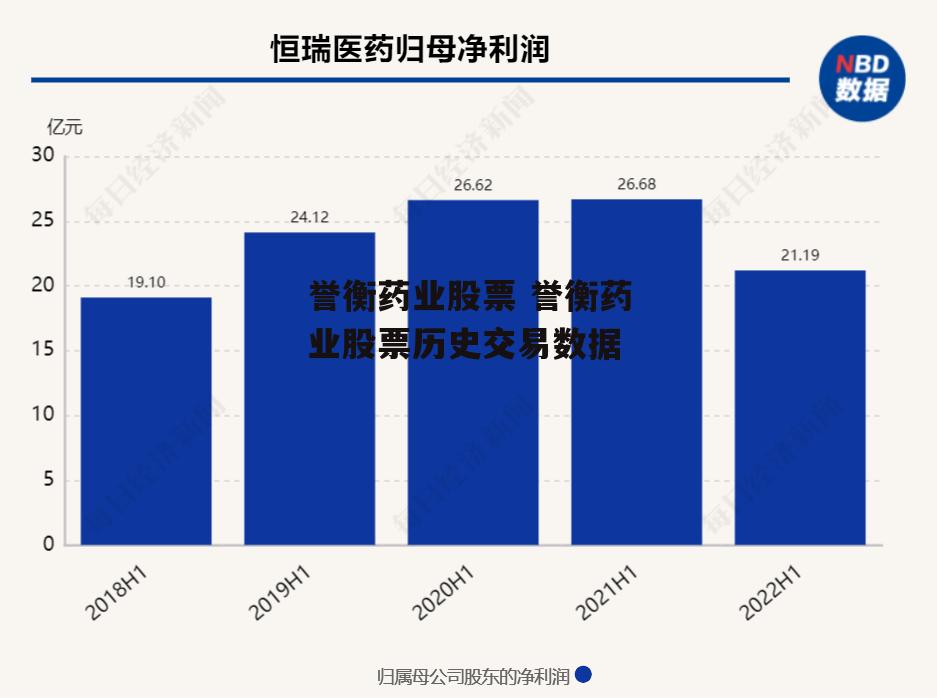 誉衡药业股票 誉衡药业股票历史交易数据