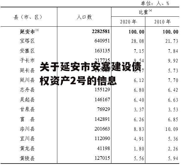 关于延安市安塞建设债权资产2号的信息