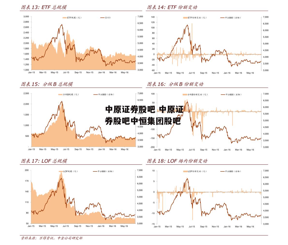 中原证券股吧 中原证券股吧中恒集团股吧