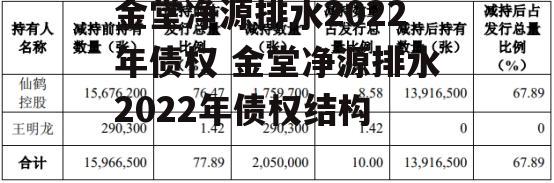 金堂净源排水2022年债权 金堂净源排水2022年债权结构