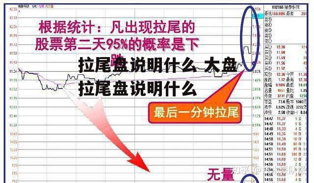 拉尾盘说明什么 大盘拉尾盘说明什么