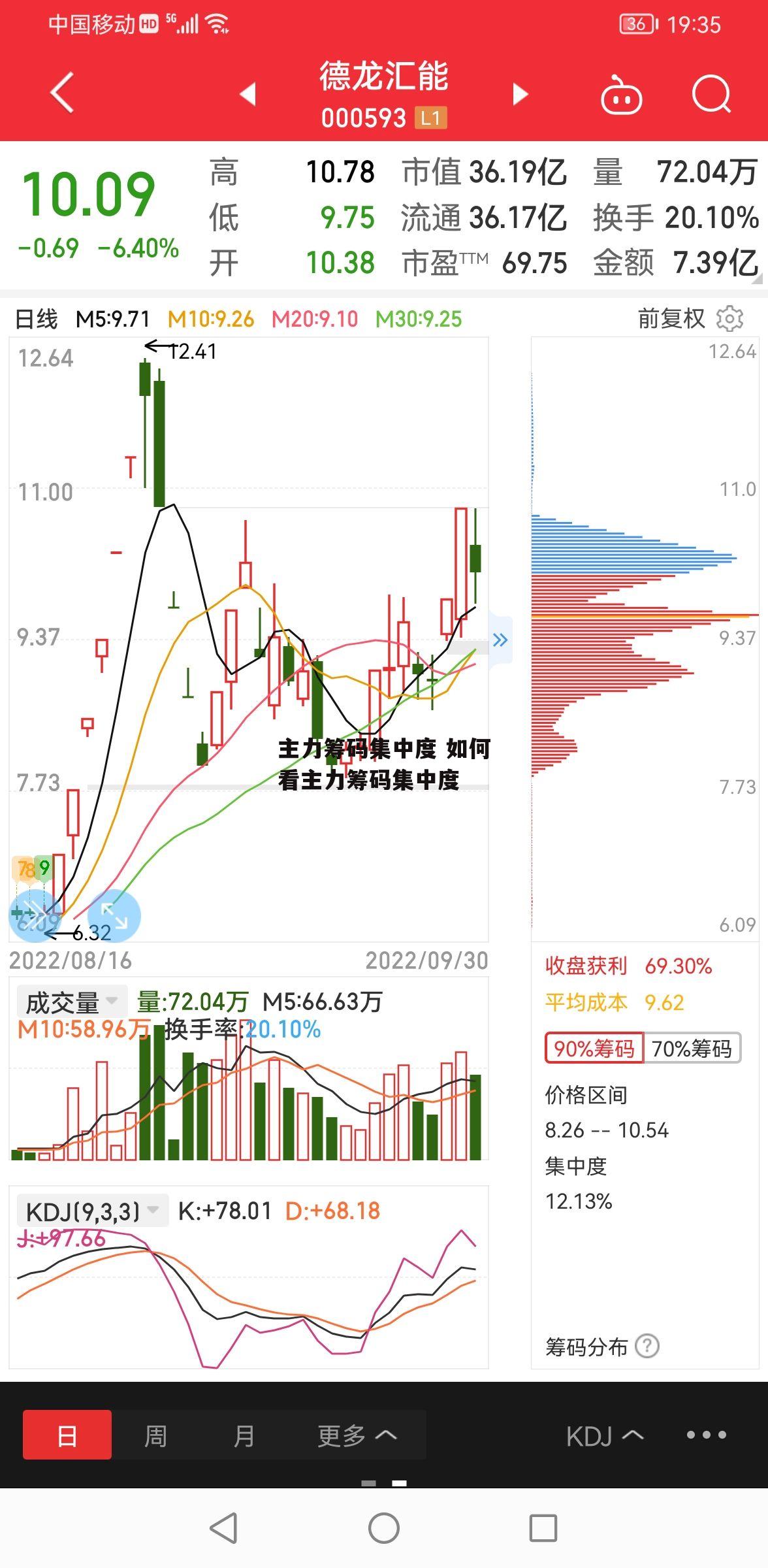 主力筹码集中度 如何看主力筹码集中度