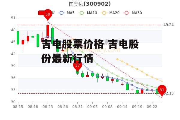 吉电股票价格 吉电股份最新行情