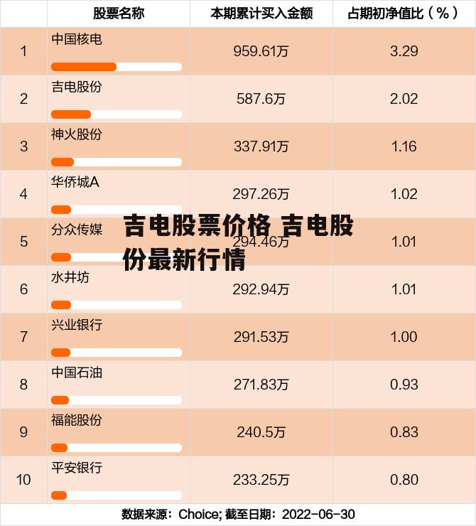 吉电股票价格 吉电股份最新行情