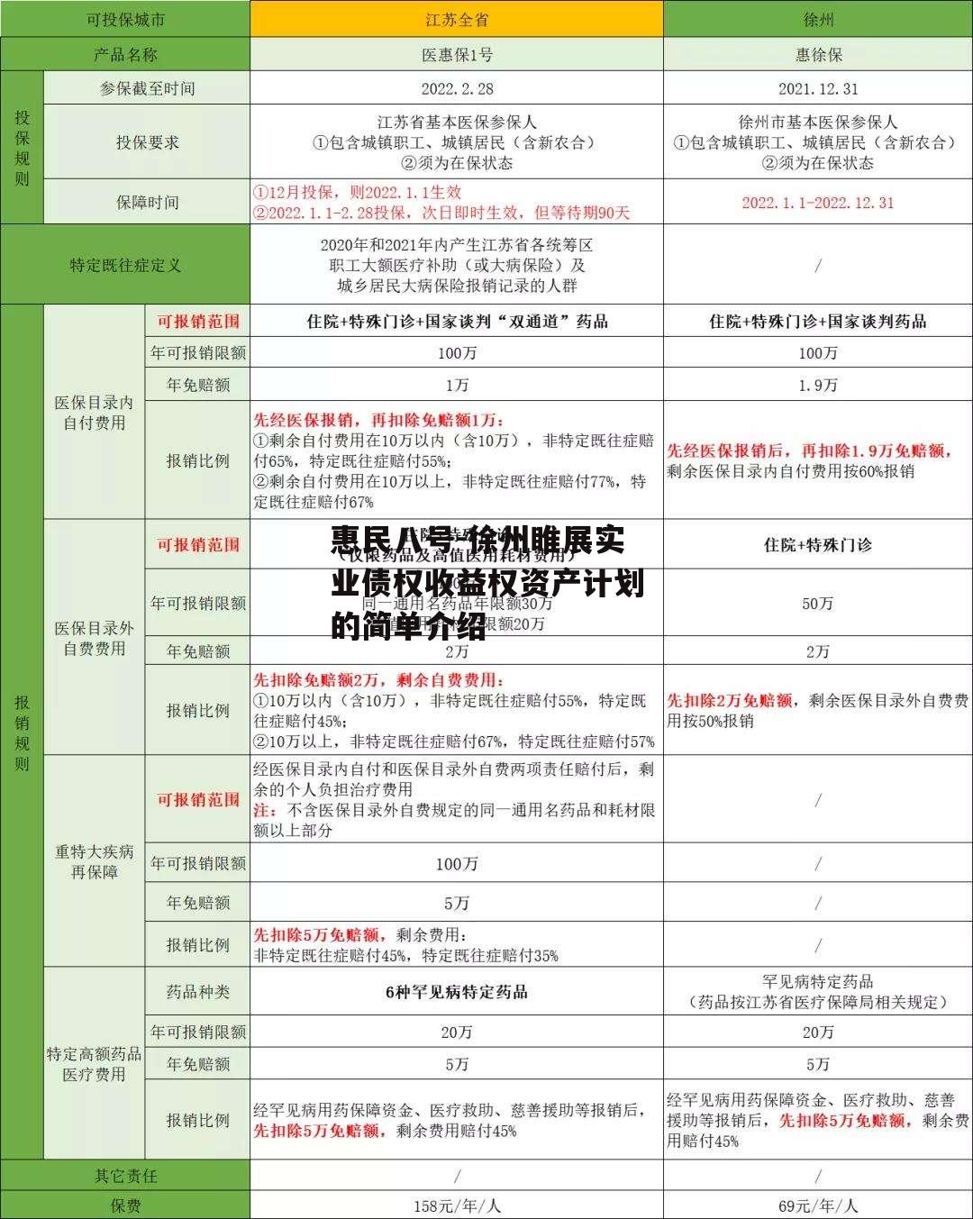 惠民八号-徐州睢展实业债权收益权资产计划的简单介绍