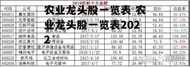 农业龙头股一览表 农业龙头股一览表2022