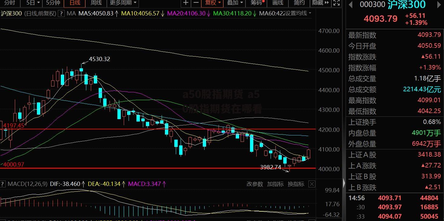 a50股指期货 a50股指期货在哪看