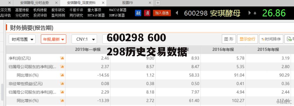 600298 600298历史交易数据