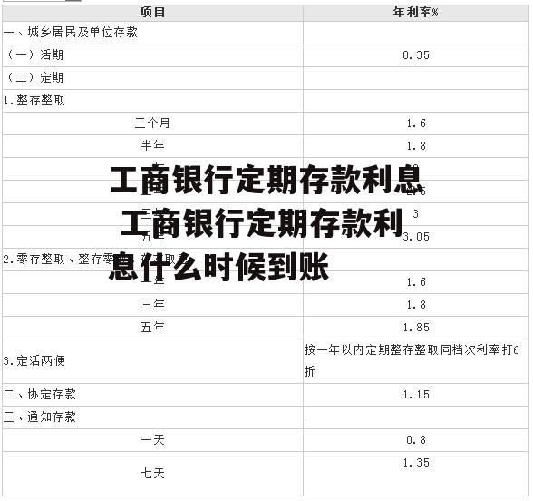 工商银行定期存款利息 工商银行定期存款利息什么时候到账