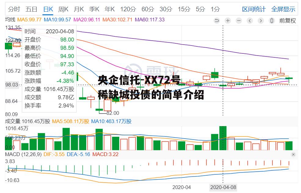 央企信托-XX72号稀缺城投债的简单介绍