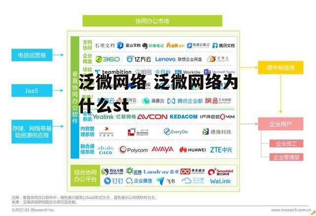 泛微网络 泛微网络为什么st