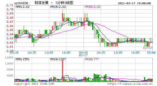 王府井股票股吧 王府井股票股吧最新消息