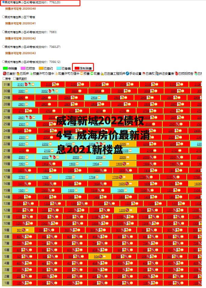 威海新城2022债权4号 威海房价最新消息2021新楼盘